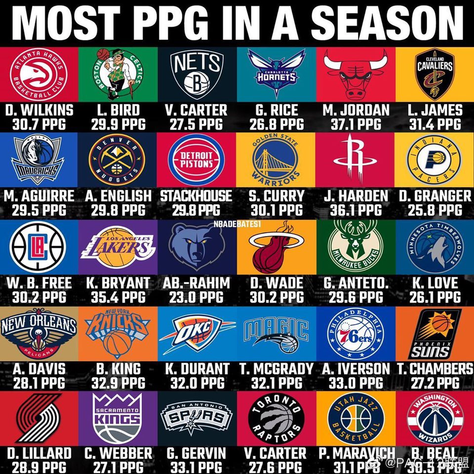 肯巴和洛瑞你选谁?帕金斯:我选洛瑞 他是猛龙队史最佳球员!